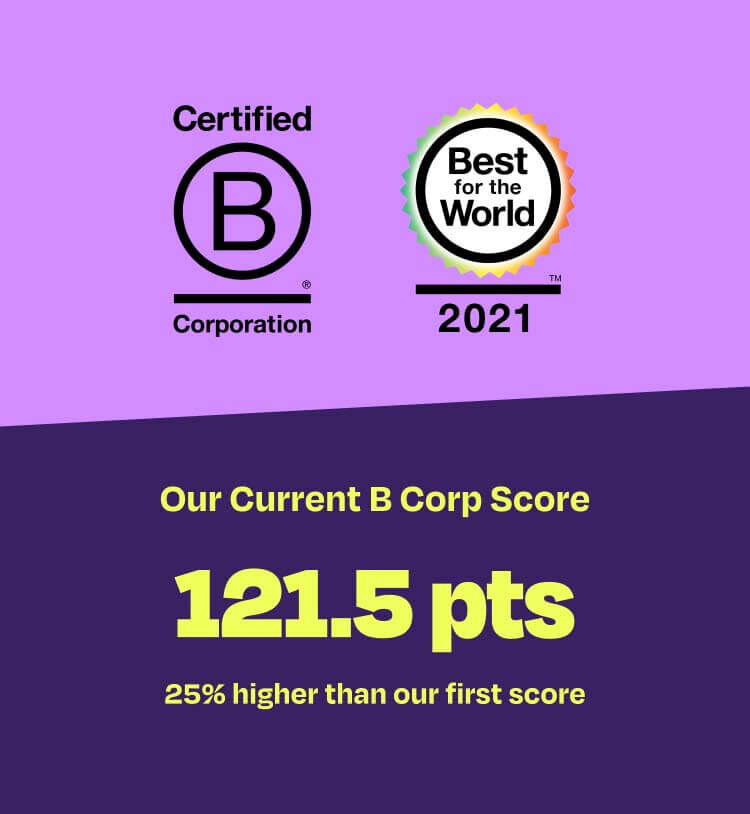 Certified B Corporation. Best for the World 2021. Our current B Corp score. 121.5 points. 25% higher than our first score.