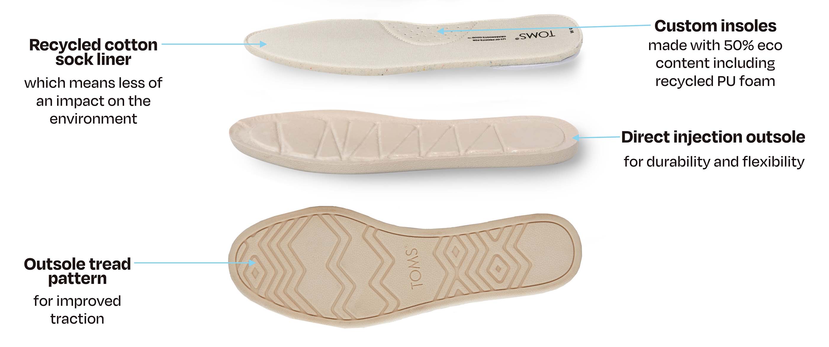 A breakdown of the Alpargarta. Recycled cotton sock liner which means less of an impact on the environment. Custom insoles made with 50% eco content including recycled PU foam. Direct injection outsole for durability and flexibility. Outsole tread pattern for improved traction.